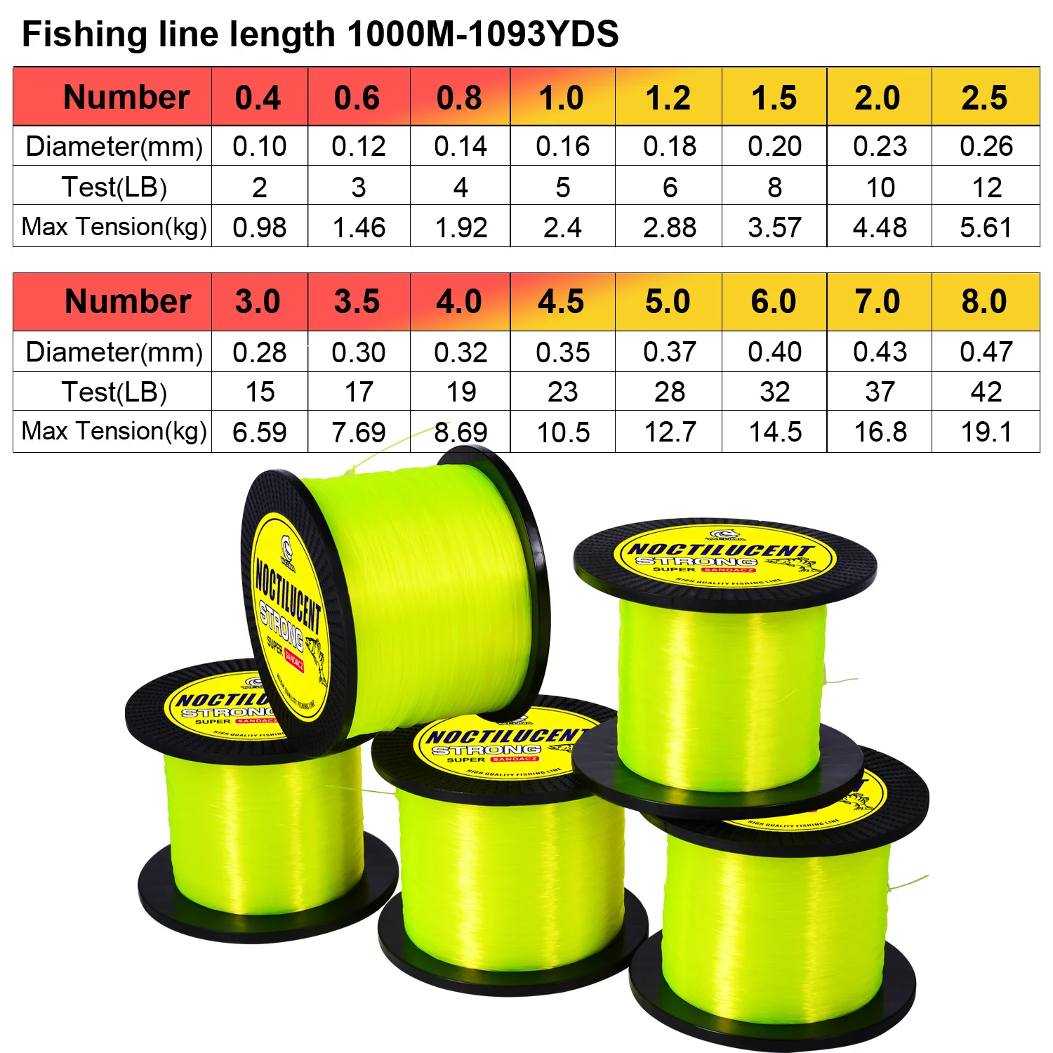 YACUMA 1000M-1093YDS Fluoreszierend Gelbe Monofilament Angelschnur Nachtleuchtende Starke Nylon-Vorfachschnur Karpfenangel-Ausrüstung – Detail 2