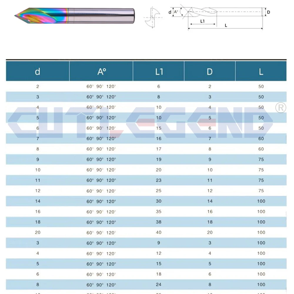Hartmetall-Wolfram-Zentrierbohrer, Punktbohrer für Aluminium 60 ° 90 ° 120 ° 1-12mm Durchmesser Regenbogenbeschichtung Hohe Präzision & Haltbarkeit – Detail 3