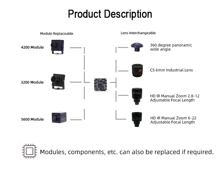 

New Zhongwei Aoke 3200 F22 1080P 4mm 80deg CMOS 1/2.7inch UVC USB Plug and Play 8MP MJPG FHD Face Recognition Machine Vision Cam