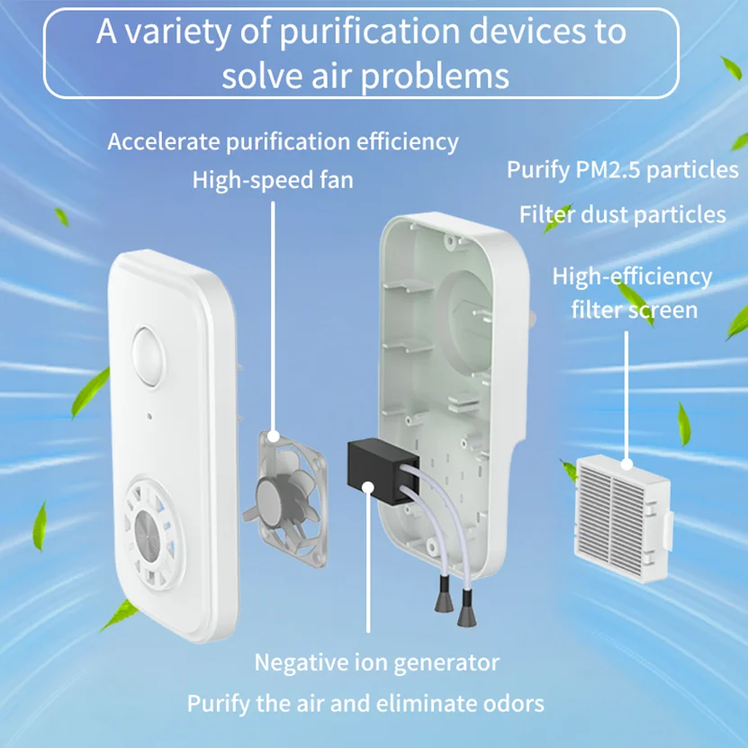 فلتر HEPA المؤين لتنقية الهواء، منقي هواء صغير محمول للمنزل، أكثر ملاءمة لمراحيض غرف النوم #4
