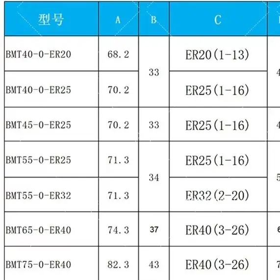 

Turret Tool Turning Milling Power Head Z Axis 0 ° Tool Holder BMT40-0-ER20 BMT40-0-ER25 BMT45-0-ER25 BMT55-0-ER25 BMT55-0-ER32