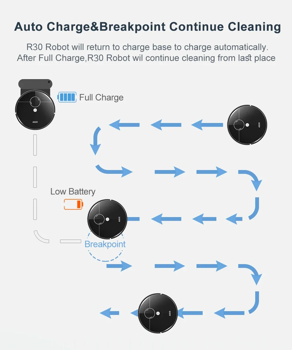 robot vacuum cleaner with base