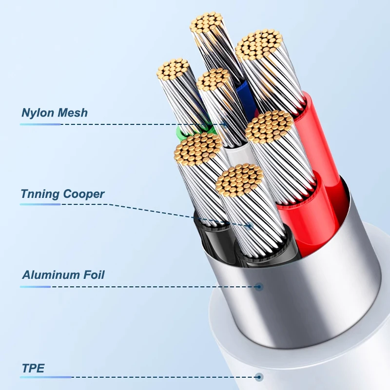 5pcs Short 30cm Type C to USB C Cable Fast Charging For Iphone15 Xiaomi Samsung Huawei Charger Power Bank USB C Data Sync Cable