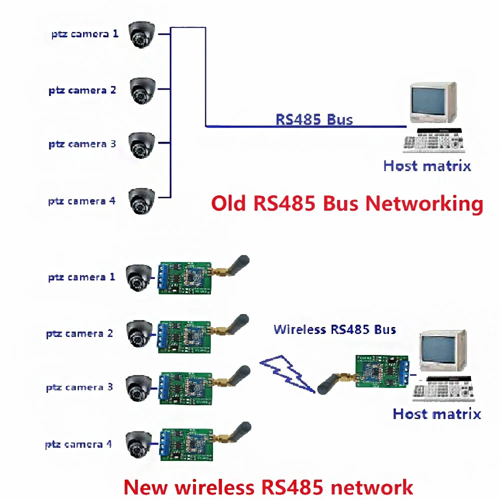 1Pcs RT18A01 RS485 Transceiver Wireless Repeater 485 Master-slave control 433M 868M FSK Uhf Module Antenna