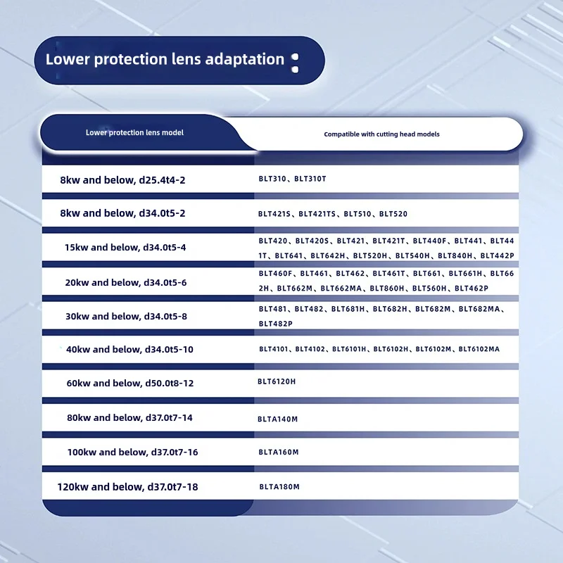 Imagem -04 - Lente Protetora a Laser Original Boci Lentes Mais Baixas Proteção contra Janelas Série Blt D34t5 8kw40kw D25.4t4 37*7