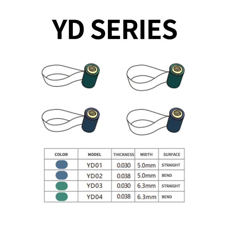 Dental Matrix Bands Matrix System Double-Side Contoured Metal Matrices Refill Universal Matrix Tensioning System view 5