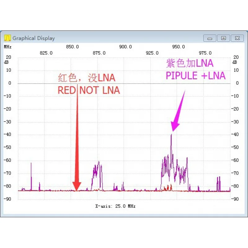 

DC 5V LNA,25M-6G 20DB Simple Spectrum Amplifier， For Improving Input Sensitivity