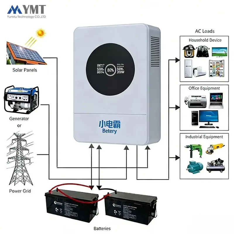 10KW 20KW 30KW Grid Tied Solar Inverter MPPT High Efficiency 99% IP66 Waterproof 3 Phase Inverter