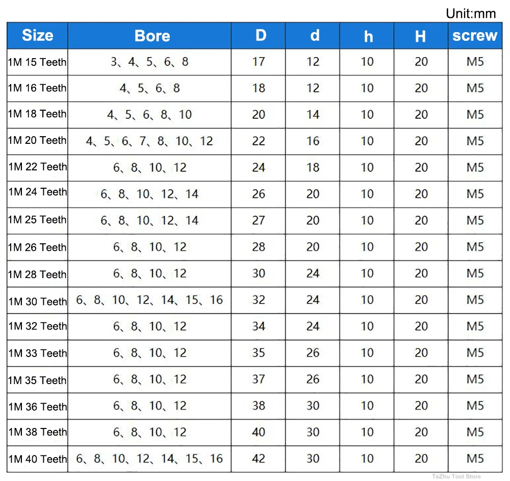 1PCS POM Nylon Spur Gear 1M 15T 16T 18T 20T 22T 24T 25T 26T 28T 30T 32T 33T 35T 36T 38T 40T Gear For Transmission Accessories