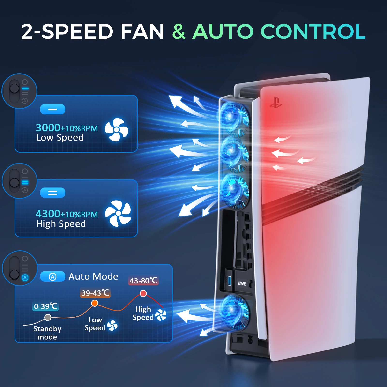 IINE 냉각 선풍기, PS5 프로 디스크, 디지털, 2 단 선풍기, 자동 제어, 스마트 냉각