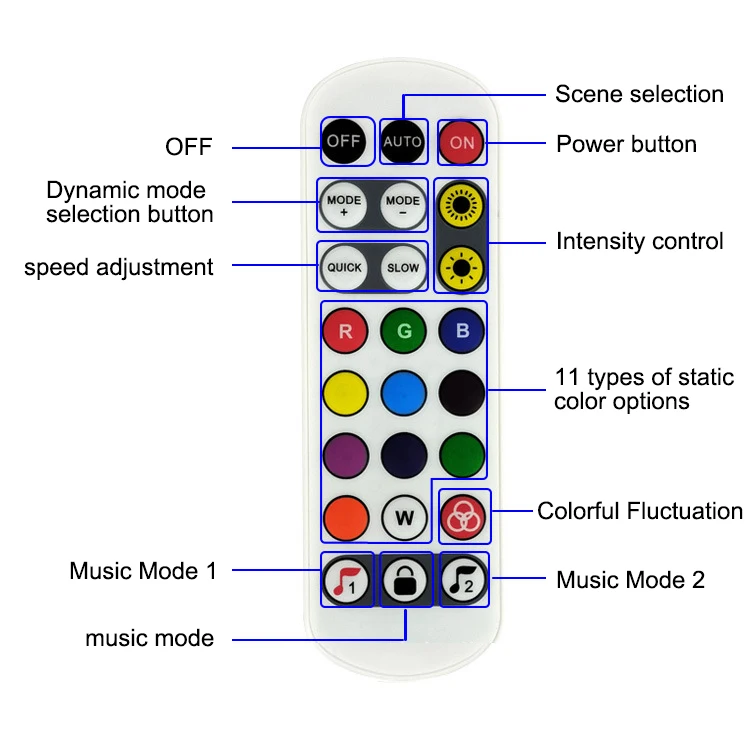 Kontroler LED WS2811 Magic Home WiFi RGB Pixels DC12-24V Kompatybilny z Alexa/Google Home do adresowalnych taśm LED RGB