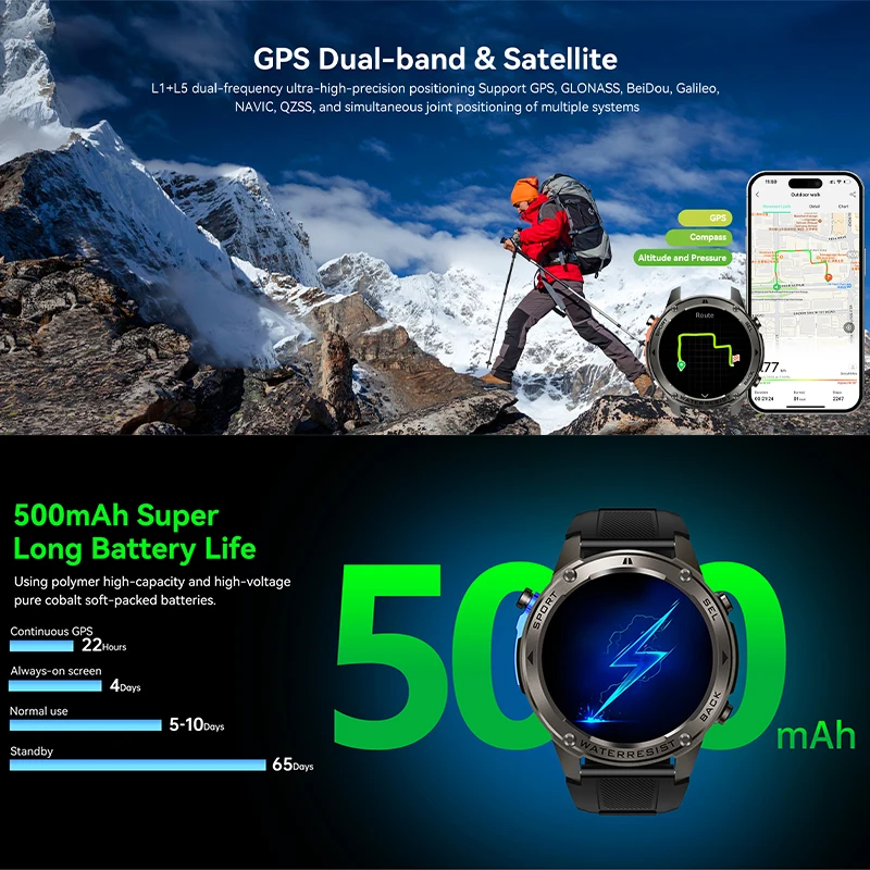 2026 جديد GPS الساعات الذكية HD الياقوت AMOLEDBluetooth دعوة معدل ضربات القلب البوصلة 5ATM مقاوم للماء 500mAh الرياضة ساعة ذكية للرجال