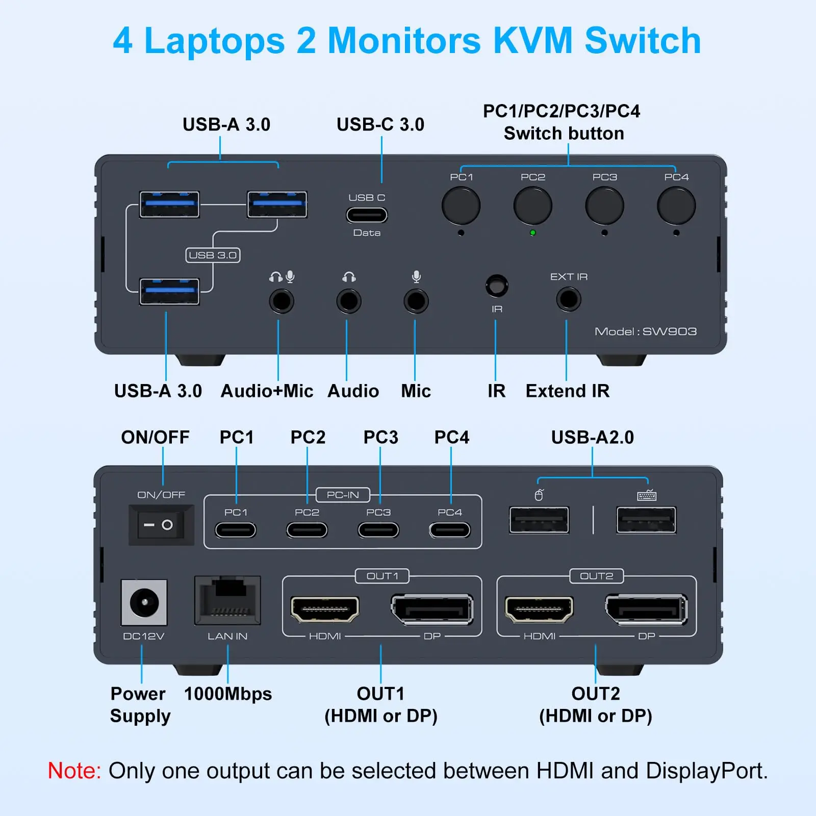 2025 KVM Switch 2 شاشات 4/3/2 قطعة محطة إرساء 4K60 هرتز Thunderbolt KVM مع Displaylink دعم USB3.0/USB C في DP/HDMI Out