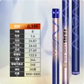 8.1M
