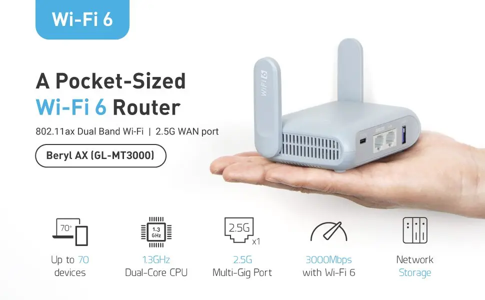 GL.iNet GL-MT3000 (Beryl AX) Enrutador Gigabit de viaje