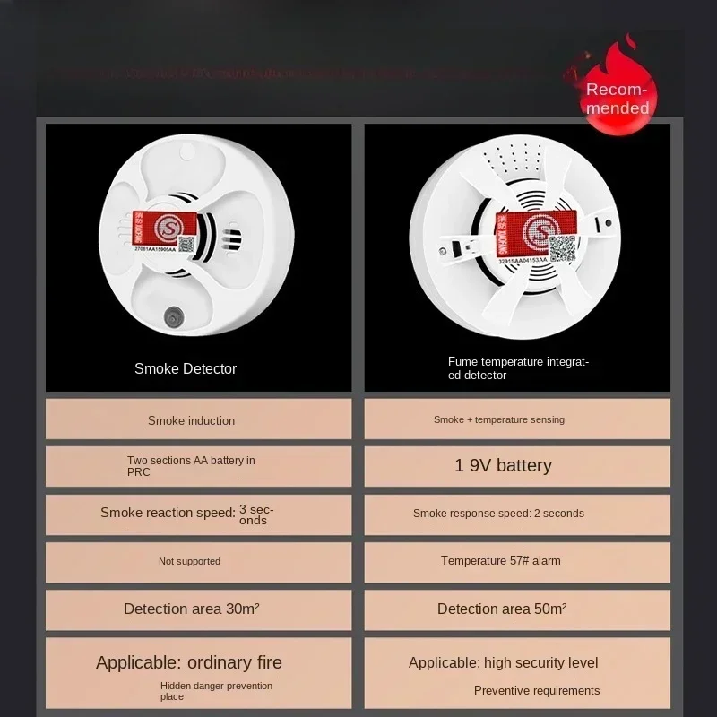 Wireless Network Smoke Alarm Fire Alarm System with Telephone Remote Prompt Hot Sales Home Safety Warning System