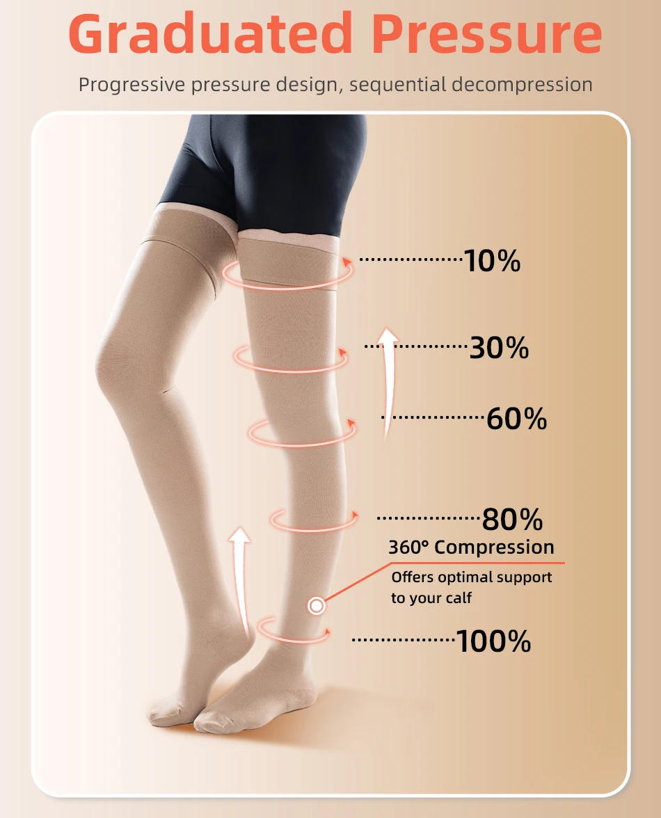 Legbeauty 15–20 mmHg über dem Knie, geschlossener Zehenbereich, Krampfadern-Socke, für Herren und Damen, medizinischer, oberschenkelhoher Kompressionsstrumpf, Druckklasse 1 – Detail 5
