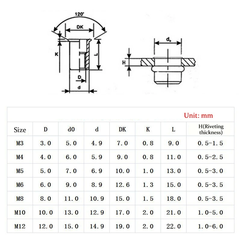 M3 M4 M5 M6 M8 M10 M12 Flat Head Countersunk Thread Rivet Nut Insert Rivnut Nutsert Carbon Steel 90/220/300PCS with Box
