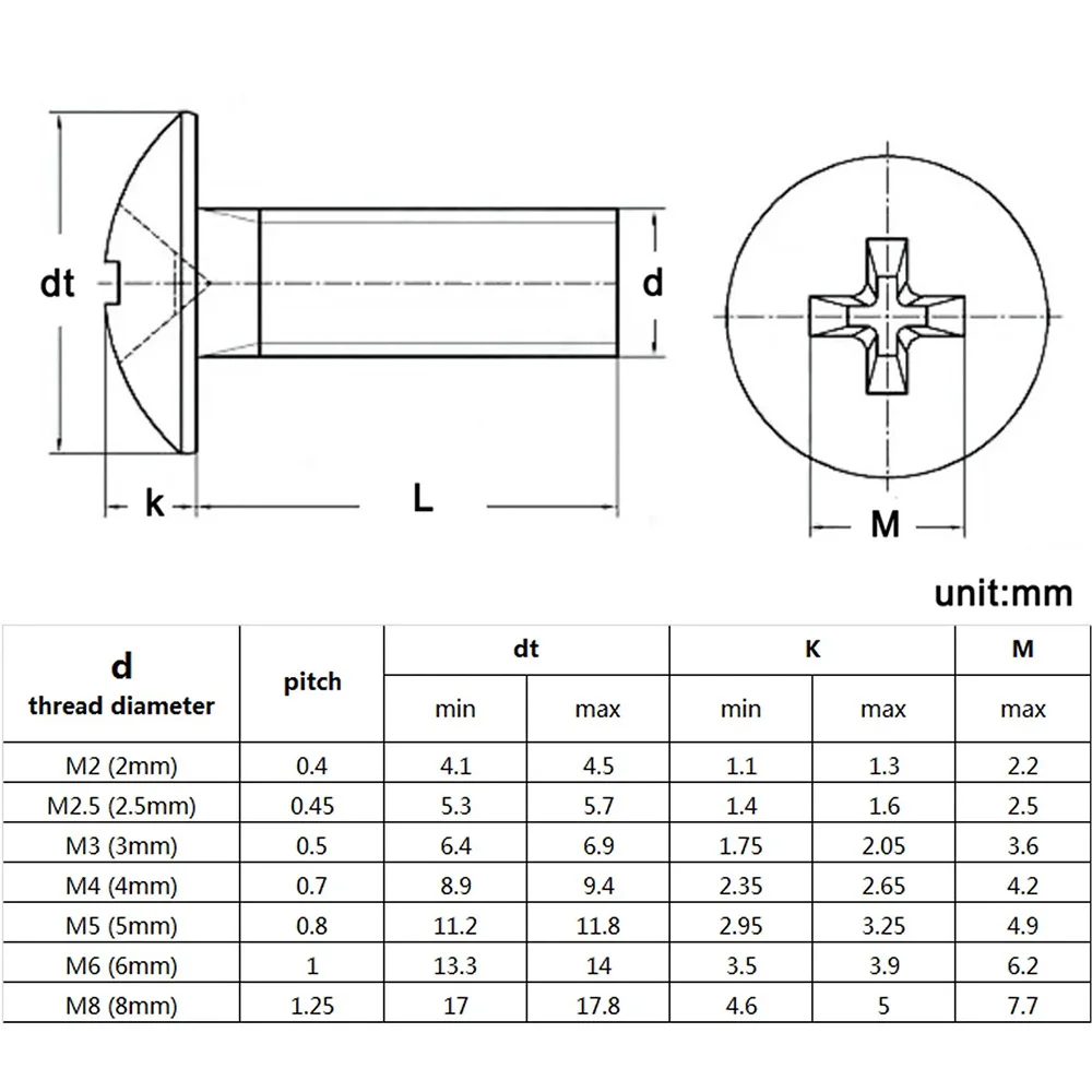 5-50pcs 304 A2-70 Stainless Steel Screw M2 M2.5 M3 M4 M5 M6 M8 Phillips Braguero Flat Head Large Round Cross Bolt length 3-80mm