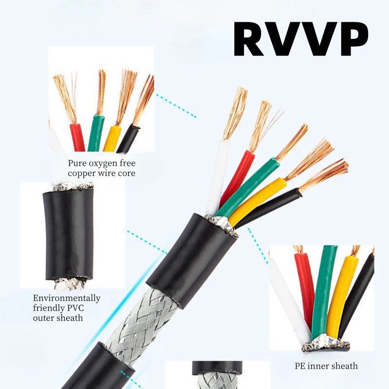 UL2464 RVVP Shielded Sheathed Cable 2 3 4 5 Core 17 15 13 11 AWG Flexible Signal Control Wire Shield Cables Audio Cable RVVP