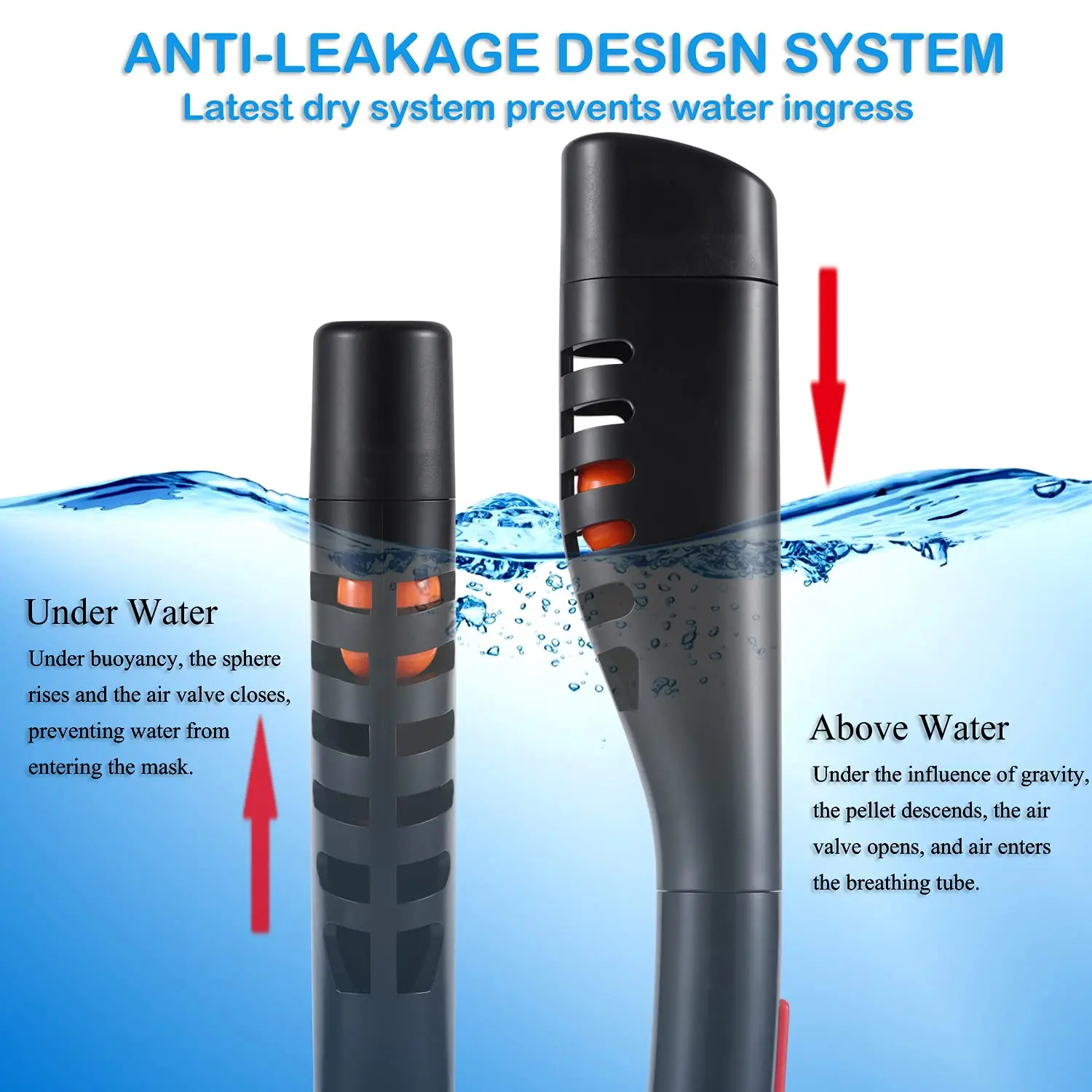Schnorchelmaske, Doppelschlauch, Silikon, voll trocken, Tauchmaske, Schwimmmaske für Erwachsene, Tauchbrille, eigenständige Unterwasseratmung – Detail 4