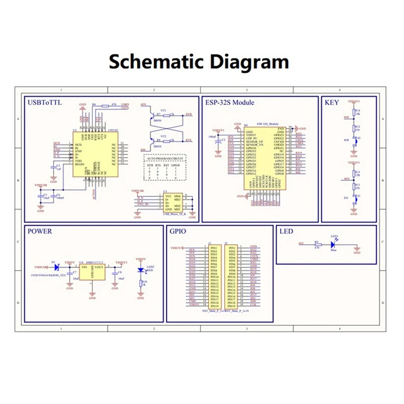 Core Module Of Deve…