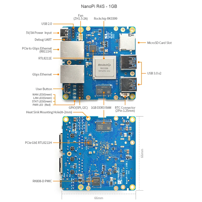 Friendly NanoPi R4S 1GB/4GB Dual Gbps Ethernet Gateways RK3399 with cooling Support OpenWrt LEDE System V2ray SSR Linux Rockchip - Image 4