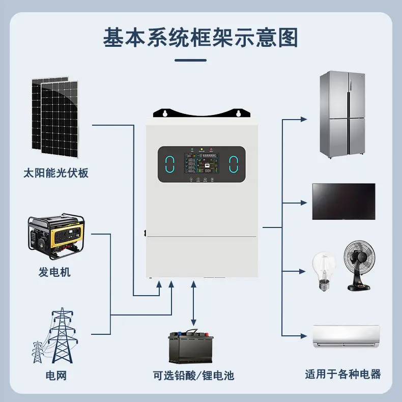 220V Solar Inverter Off Grid & Grid Tie All In One, 6KW/13KW PV Hybrid Inverter, Self Consumption & Mains Complementary