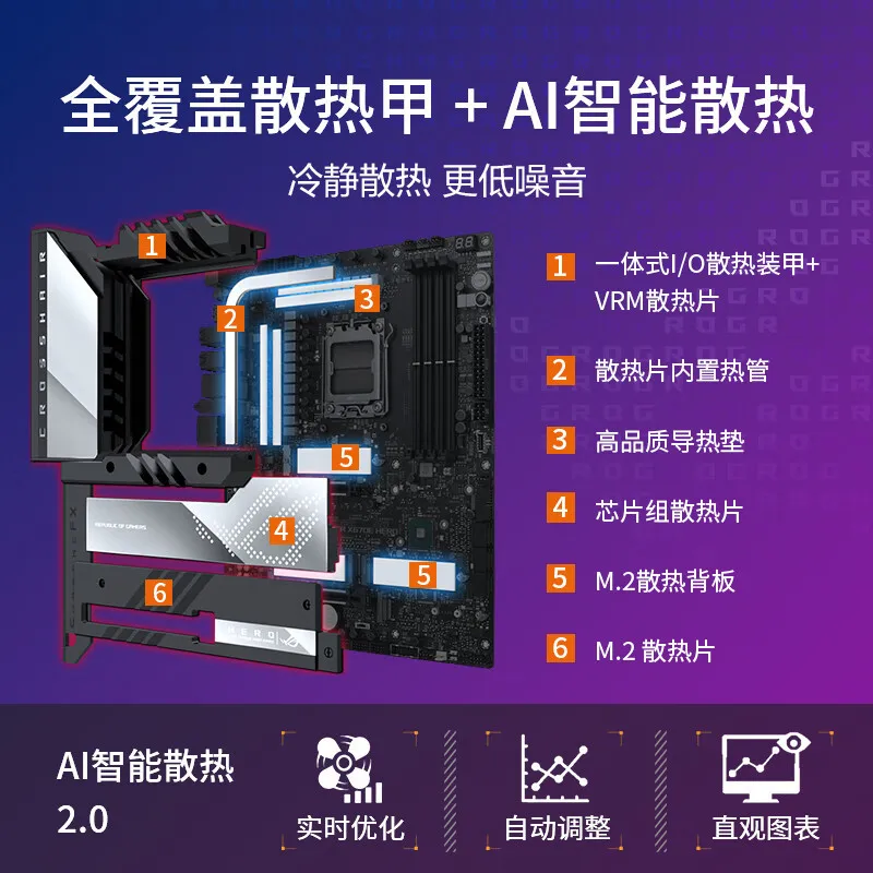 Scheda principale ROG CROSSHAIR X670E HERO AM5