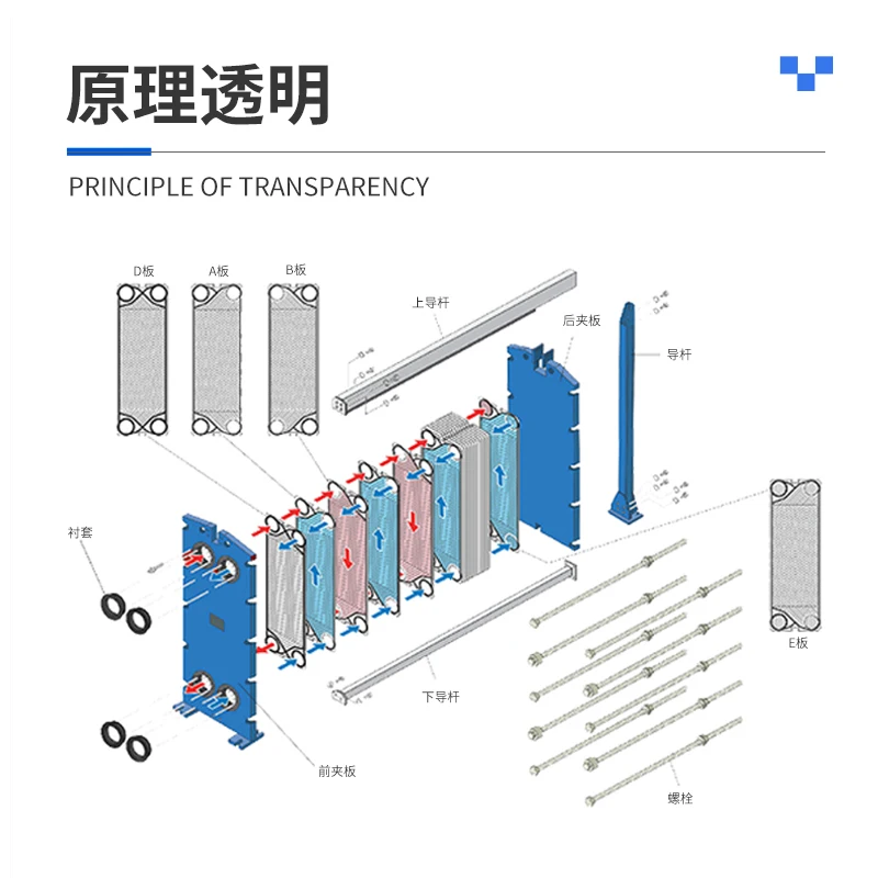 Plate heat exchanger stainless steel industrial plate heat exchanger floor heating boiler steam oil water cold heat exchanger