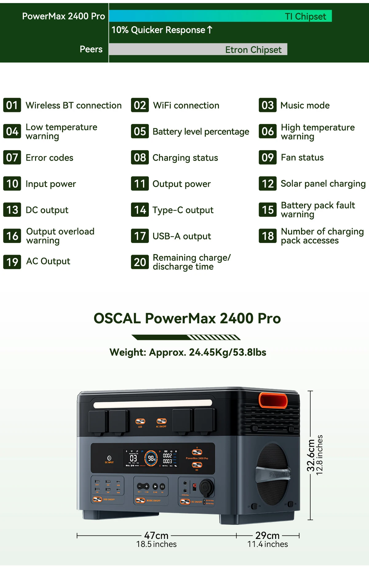 Oscal PowerMax2400pro Tragbare Powerstation, 1,2 Std. Schnellladung, Duale Lautsprecher, Smart-App-Steuerung & Überwachung, 2016Wh 2400W Generator – Detail 1