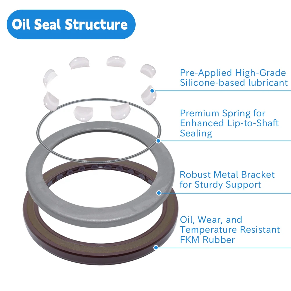 High Quality FKM Pressure Type Oil Seal BAFSL1SF 55*70*7 mm - Double Lip Oil Seal with Spring ﻿