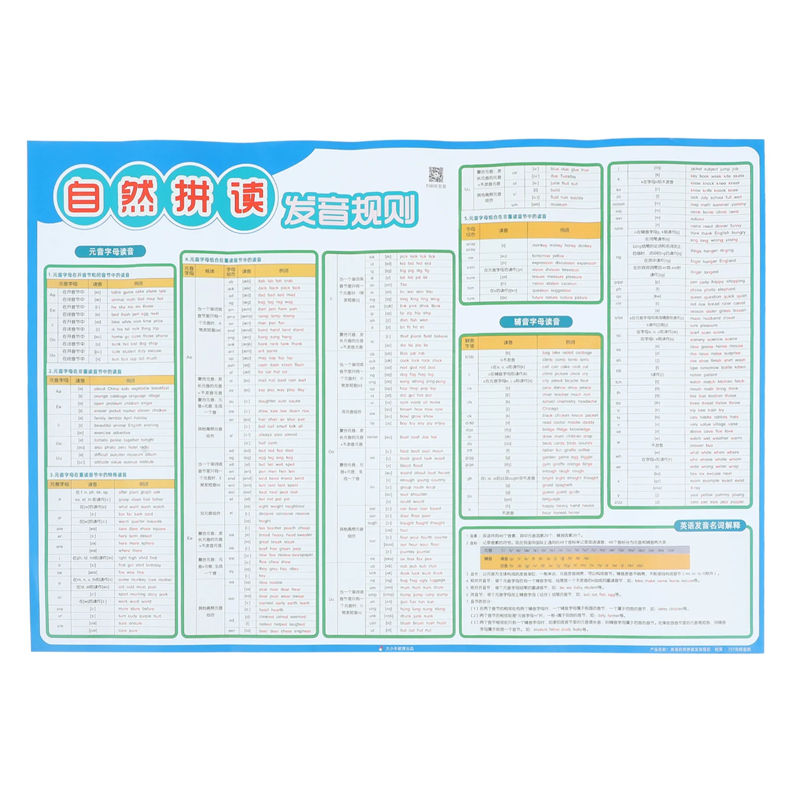 Poster Pembelajaran Bahasa Inggris Natural Phonics Wall Chart Dengan Alat Bantu Pengajaran Pengucapan Suara Cetak Jelas Terang Untuk Prasekolah