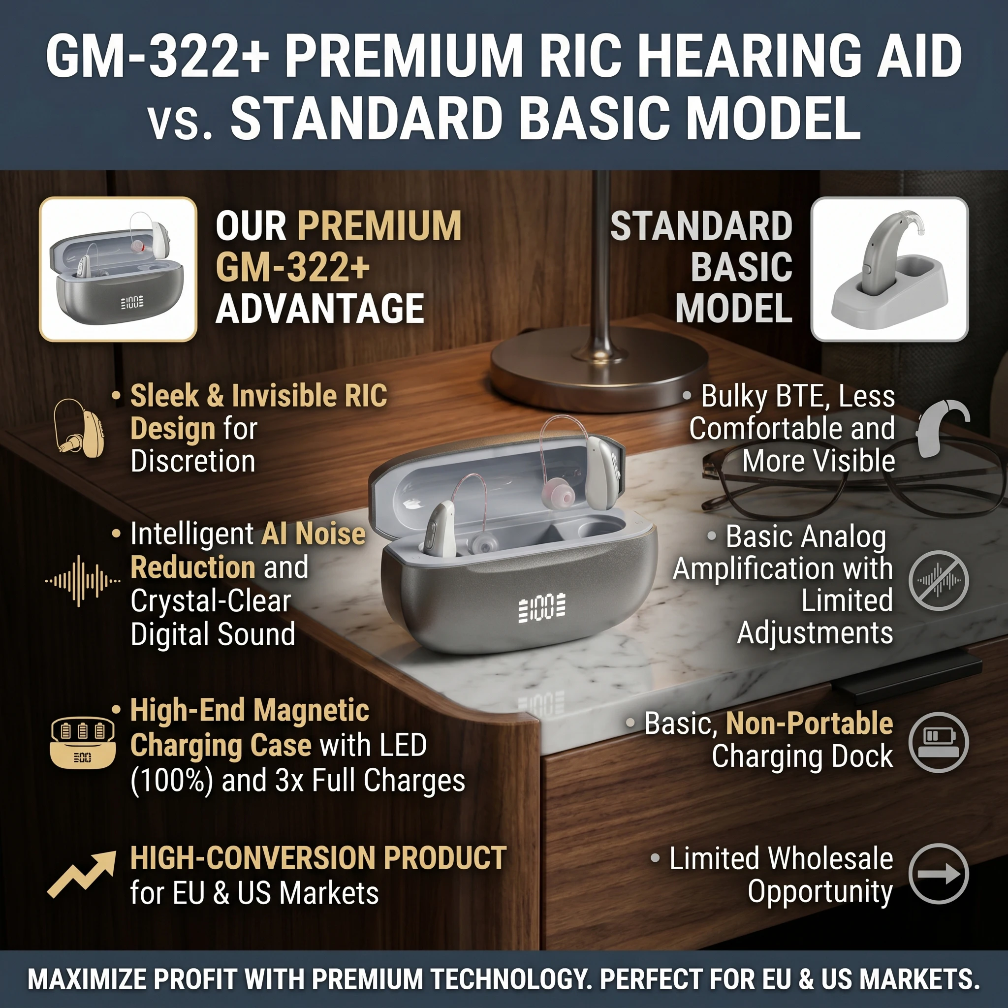Competitive Price Hear Aid 32 Channel BTE RIC Hearing Aids Mini CIC Hearing Aid Style with Purifying UV Charge Box