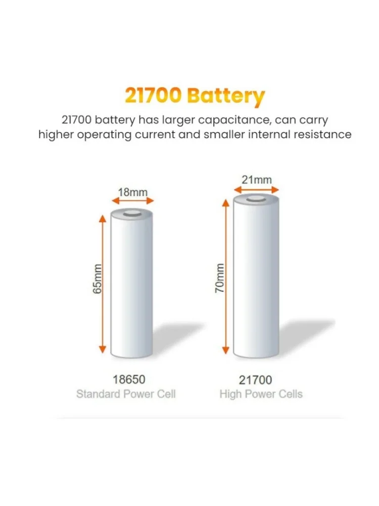 18V 10000mAH for BOSCH Professional 18V 21700 Battery ProCORE 18V Li-ion Replacement for BAT609 BAT618 with BMS Durable
