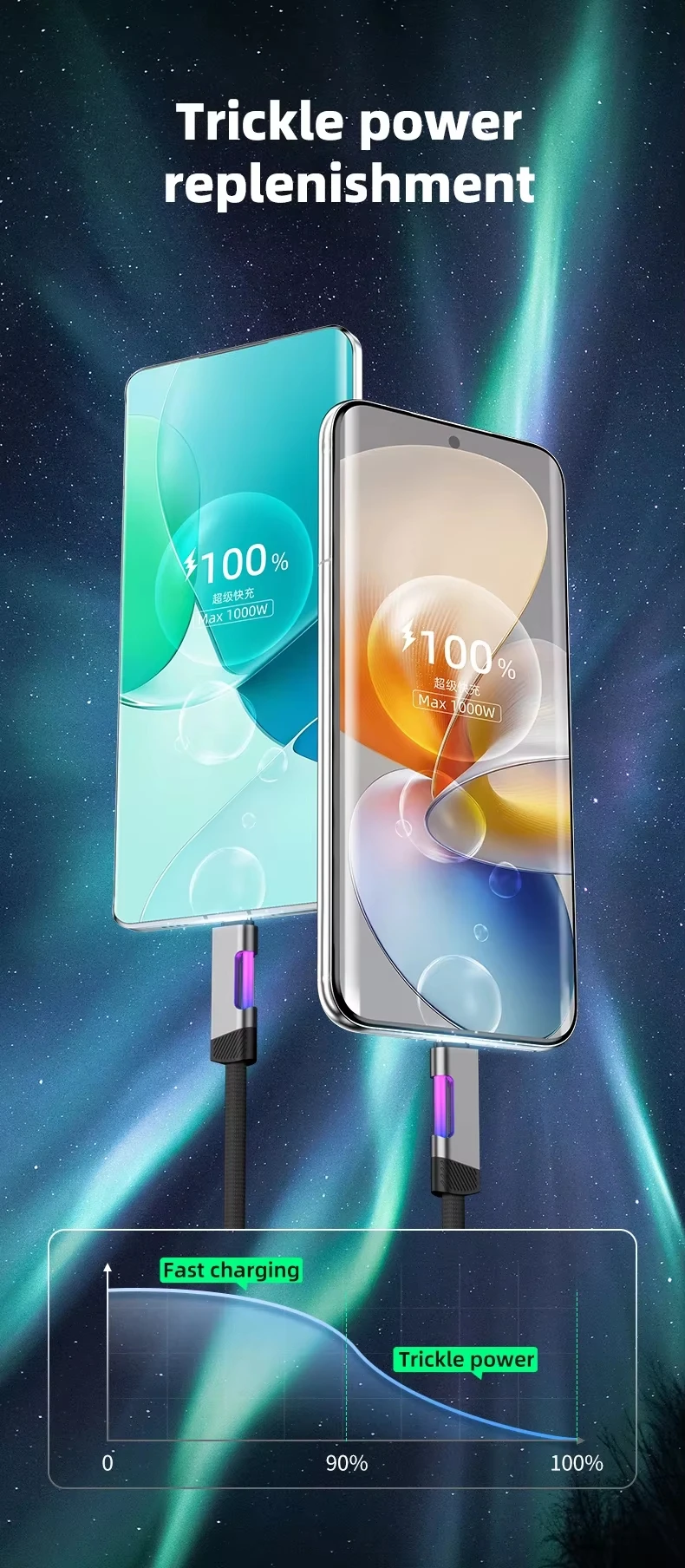 NNBILI NEW RGB Fast Charging Cable 100W A-C and 60W C-C Charging Cable Fast Charging Cable, for Xiaomi Huawei OPPO Oneplus Cable