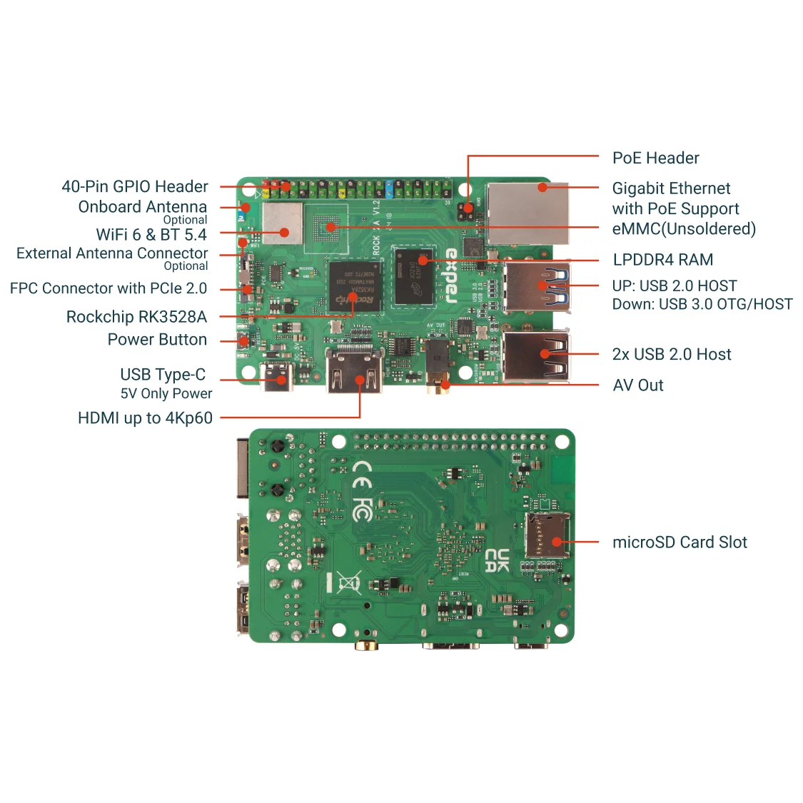 Radxa ROCK 2A RK3528A 4-core CPU, GPU, 4K HDMI and Gigabit Ethernet