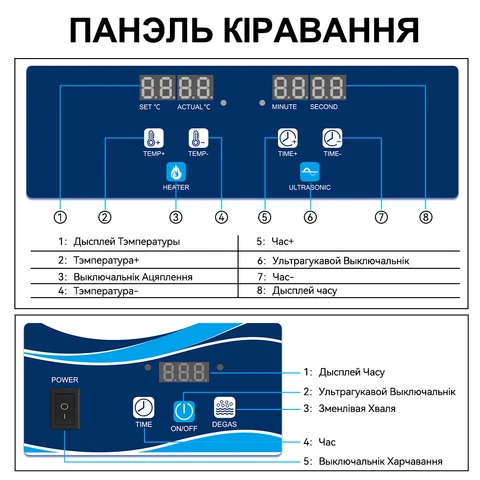 Цифровой ультразвуковой очиститель Granbo 800 мл для эффективной очистки — фото устройства