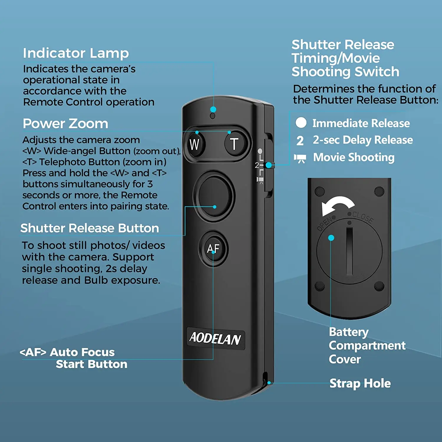 AODELAN Camera Wireless Remote Control BR-E1 For Canon EOS R50, R8, R6, R, RP, M50, M200, 77D, 90D, 800D, G7XIII, G5XII, SX70HS