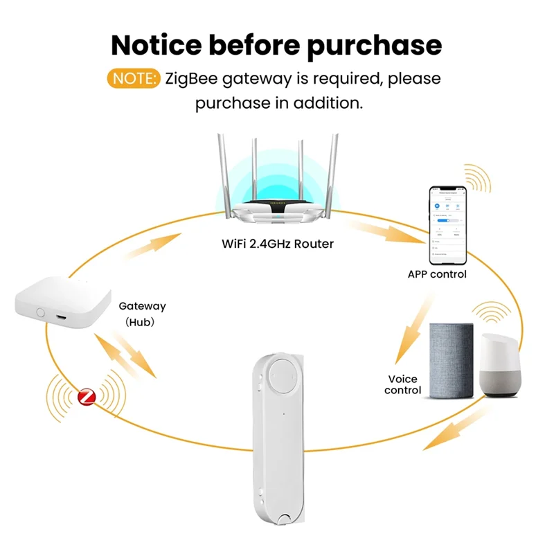 ABSE-Tuya Zigbee Smart Sliding Window Pusher Automatic Opener Closer Solar Charging App Remote Control For Alexa Google Home