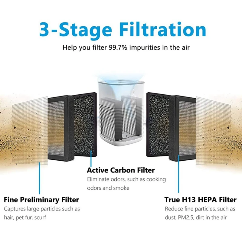LV-H128 Replacement Filter Compatible for LEVOIT LV-H128 Air Purifier, LV-H128 H13 True HEPA Replacement Filter 2 Pack