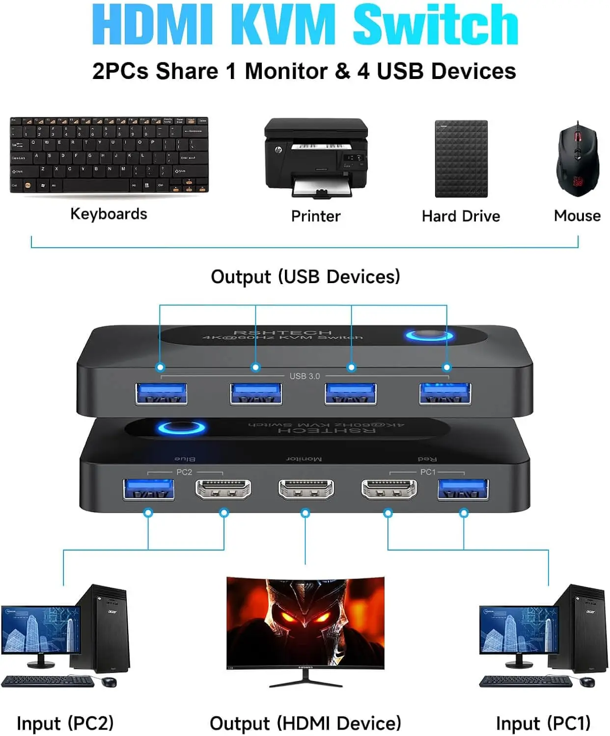 مفتاح RSHTECH KVM مع HDMI 4K@60 هرتز و4 منافذ بيانات USB-3.0 لـ 2 جهاز كمبيوتر مشاركة طابعة ماوس لوحة المفاتيح وشاشة واحدة عالية الدقة