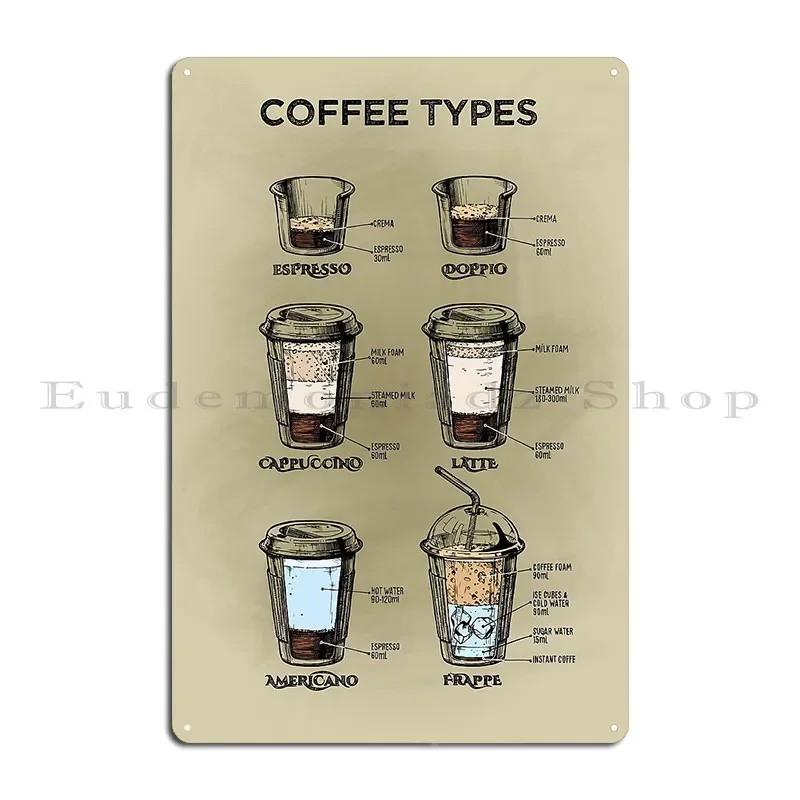 Coffee Grinder: Chalkboard Style Types Coffeeology Coffee Shop Menu Metal Home Painting Plaques Designer Cinema Tin Sign Poster