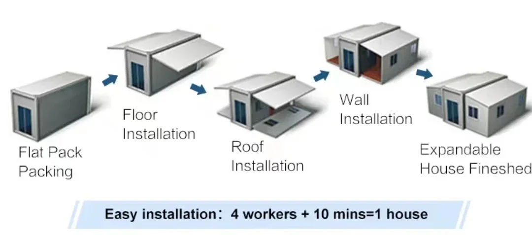 새로운 20피트 접이식 컨테이너 철골 구조 조립식 컨테이너 하우스 3베드룸 조립식 접이식 맞춤형 사무실