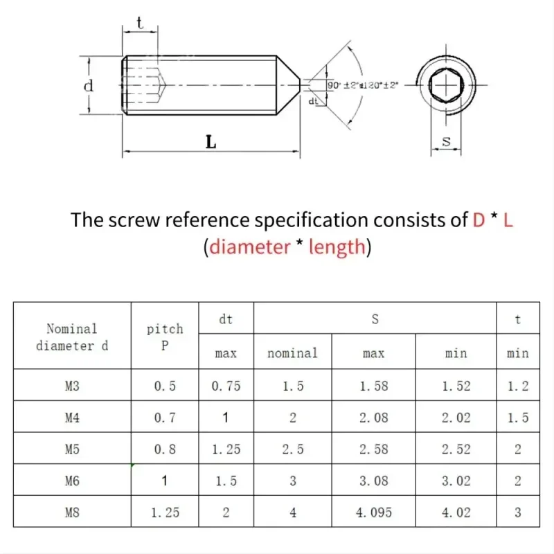 M2-M16 12.9 Black Steel Allen Head Socket Hex Hexagon Screw Hexagon Socket Set Screws Cone Point Grub Bolt