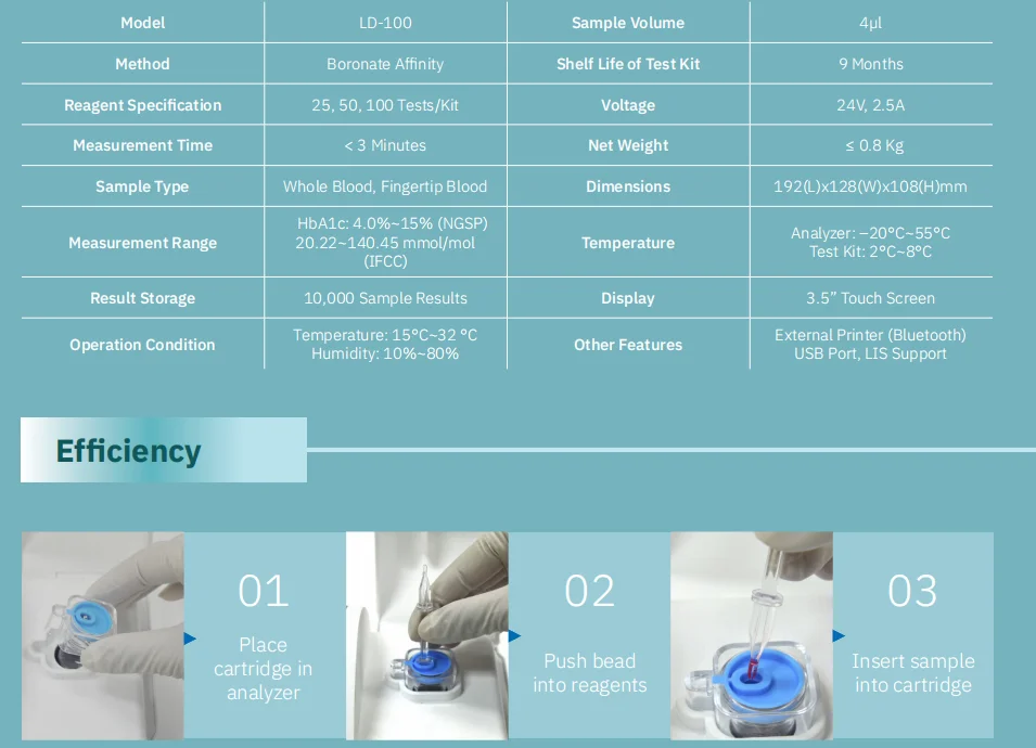 A1C Glycated Hemoglobin clinical POCT HbAlc Analyzer Single serving test machine