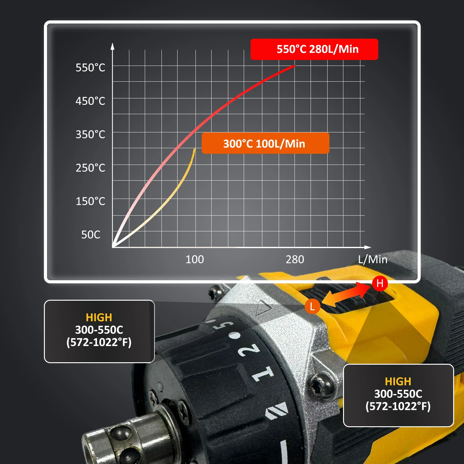 TKCB-18v 2in1 Lithium Drill Electric Screwdriver Multi-Function Power Tool 45nm Torque Brushless Motor Practical Screw Driver