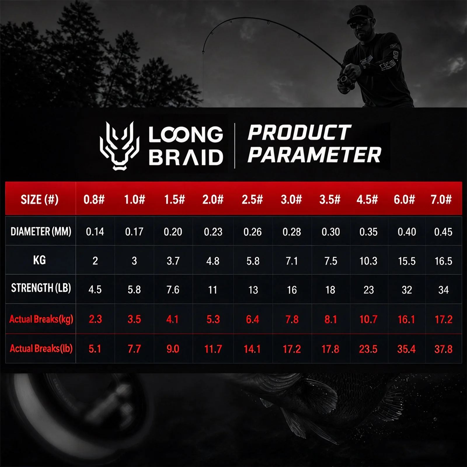 LOONGBRAID 300-500M 328YDS-547YDS Fluorocarbon-beschichtete Angelschnur Schneller Sinkende Vorfachschnur 0.8 # -7.0 # für das Meeresangeln mit Ködern – Detail 1