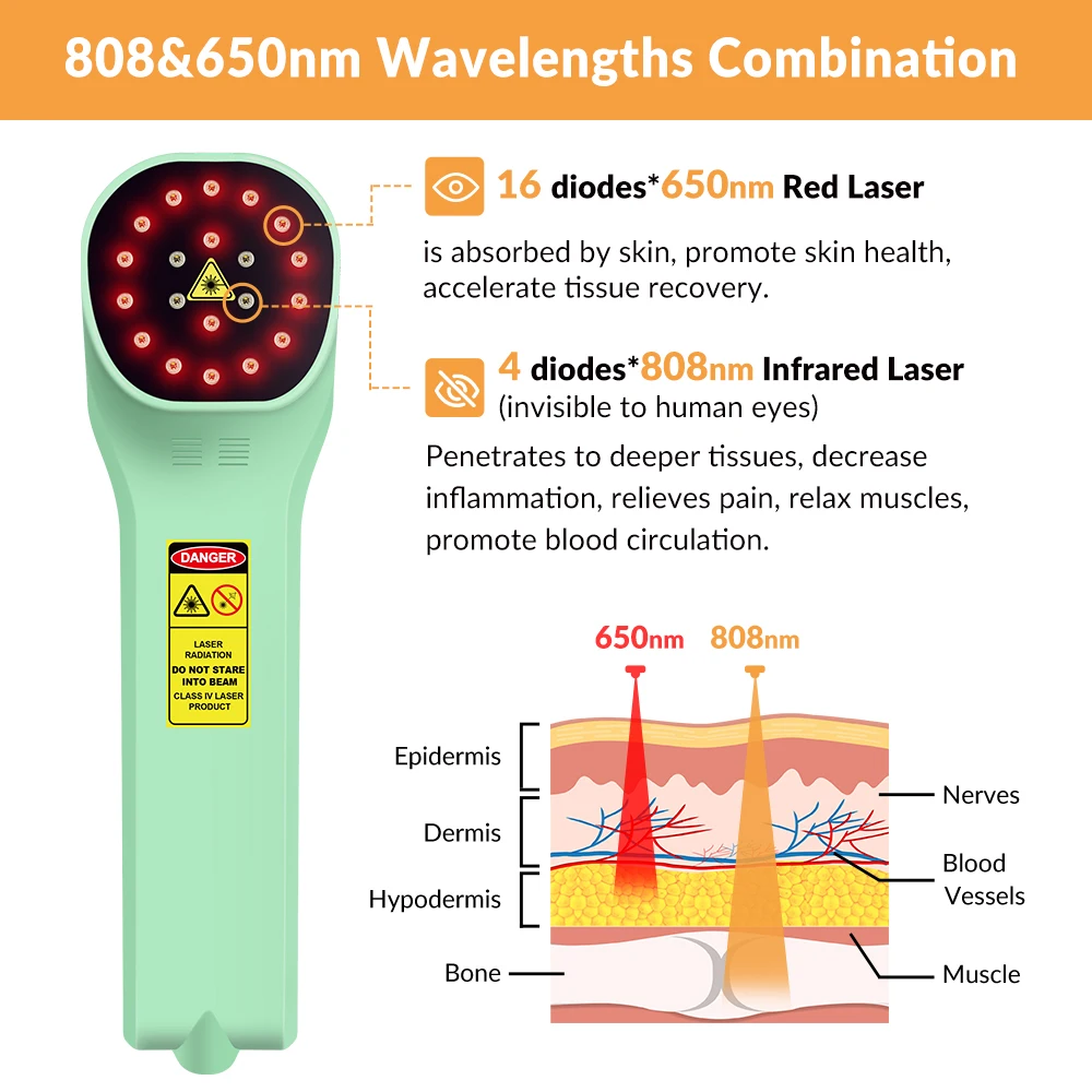 ZJKC 880mW Low Frequency Laser Therapy Device 650nm 808nm Medical Physiotherapy Equipment for Cats and Dog Pain Relief Home Use