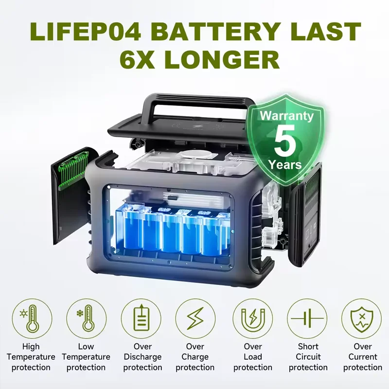 ALLPOWERS Portable Power Station R600, 299Wh LiFeP04 Battery with 2x 600W (1200W Surge) AC Outlets for Outdoor Camping RV Home image 4